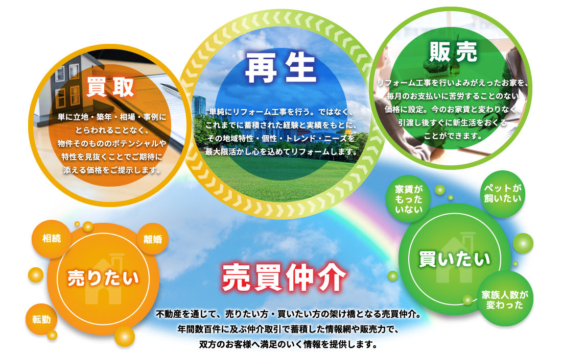 東武住販はここが違う