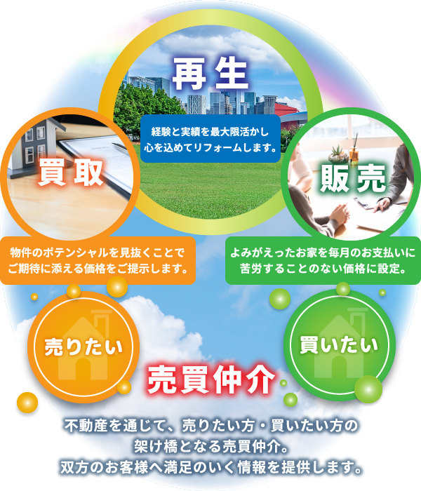 東武住販はここが違う